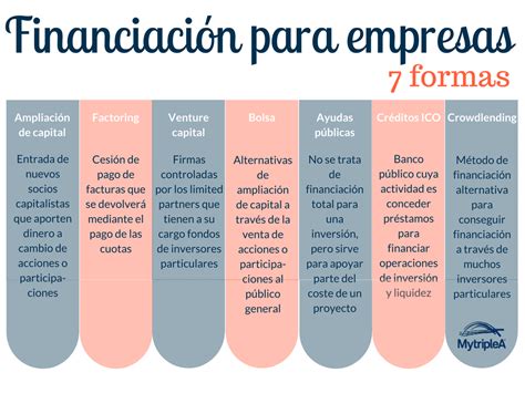 Financiación Para Empresas 7 Formas De Conseguirla Mytriplea