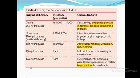 Adrenals Lecture 03 Congenital Adrenal Hyperplasia Youtube