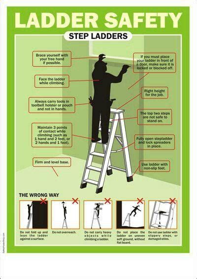 Using A Ladder Requires Educated Caution Learn More With These Ladder