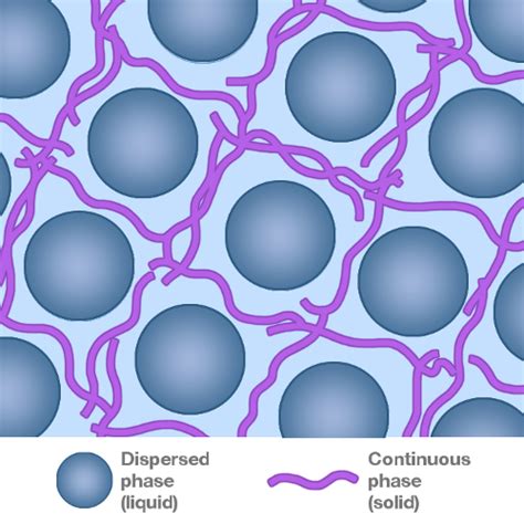 Gels Labster