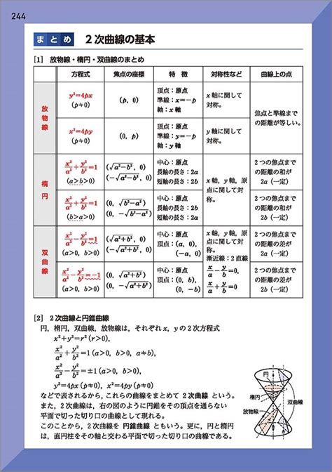 新課程 チャート式 基礎からの数学c ー 内容を見る コラムまとめ｜チャート式の数研出版