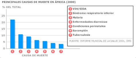 Bbc Mundo Bbc Mundo A Fondo Impacto Global Del Sida