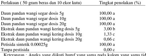 UJI EFEKTIVITAS PENGENDALIAN HAMA KUTU BERAS Sitophilus Oryzae L