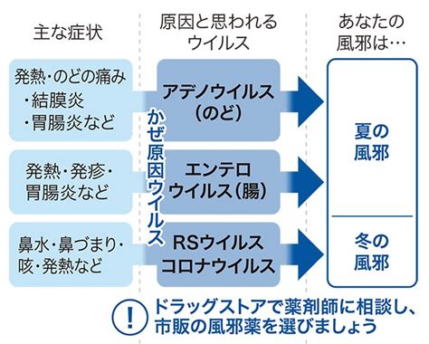 かぜ原因の検索結果 Yahoo きっず検索