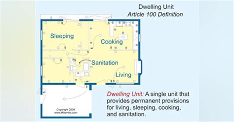dwelling unit calculations ecm