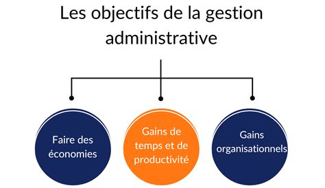 Gestion Administrative D Entreprise Guide Et Solution