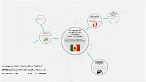 Antecedentes Historicos Del Derecho Constitucional By Stephaniee Vazquez On Prezi Next