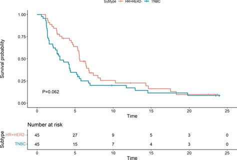 Clinical Activity Of Nivolumab In Combination With Eribulin In HER2