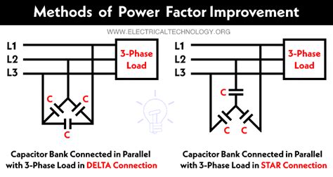 Power Factor Improvement Methods Ways Of P F Correction