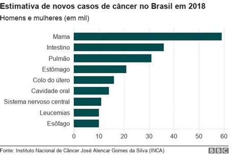 Hpv Por Que Vacinação De Adolescentes Contra Vírus De Transmissão