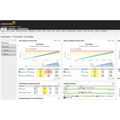 16 Best SolarWinds Network Performance Monitor Alternatives - Reviews ...