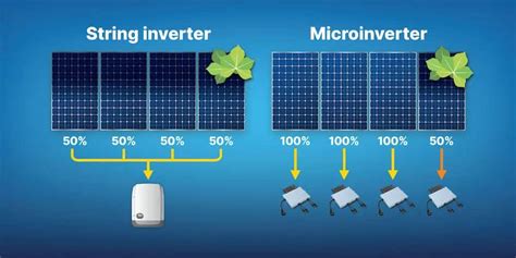 Exploring Solar Micro Inverters What Why And How With Kunini Solar