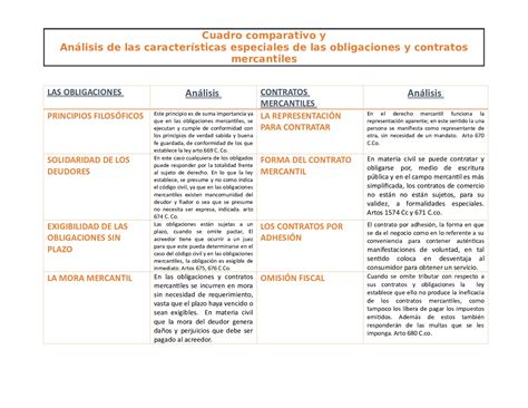 heno Limpia la habitación datos caracteristicas de las obligaciones