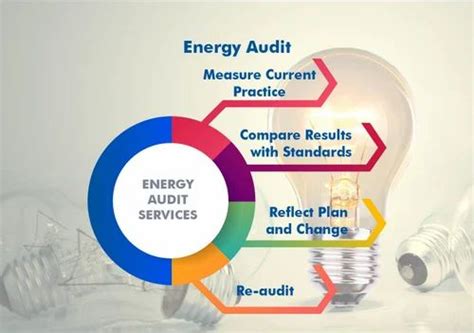 Energy Auditing Service In New Delhi Id 2851594253862