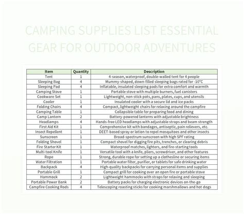 Free Camping Gear Templates For Google Sheets And Microsoft Excel - Slidesdocs