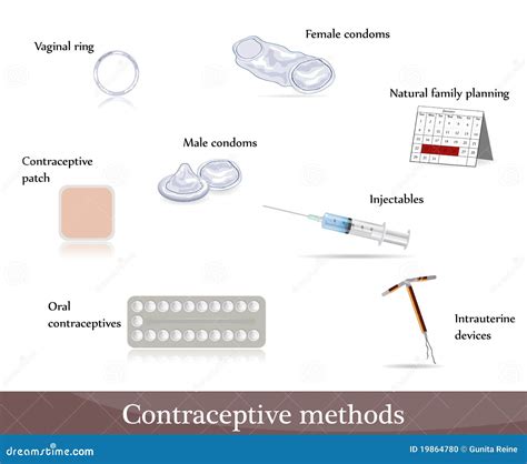 Contraceptive Methods Stock Photo - Image: 19864780