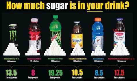 Worldwide Sugar Is Killing Us Days To Fitness