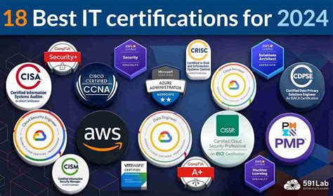 18 Best It Certifications For 2024 In Demand