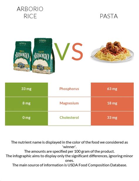 Arborio rice vs. Pasta — In-Depth Nutrition Comparison