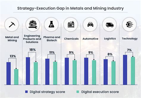 How To Drive Digital Transformation In Mining Metals Industry