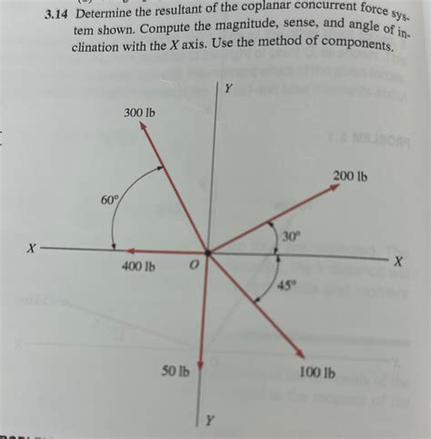 Solved 3 14 Determine The Resultant Of The Coplanar Chegg