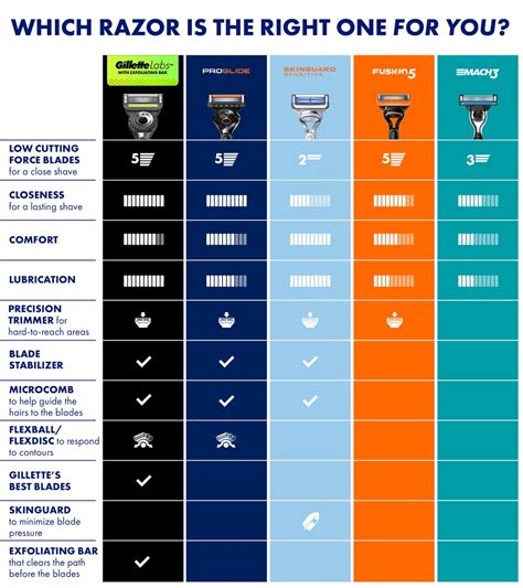 Gillette Faq Answers To Shaving And Razors Gillette Uk