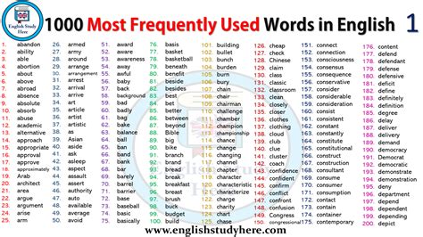 1000 Most Frequently Used Words In English English Study Here