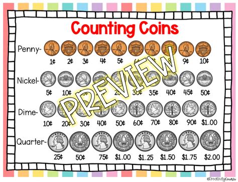 Counting Coins Sheet