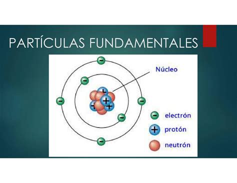 Solution Presentacion Estructura Atomica Sesion 2 Studypool