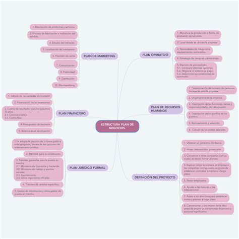 Estructura Plan De Negocios Artofit