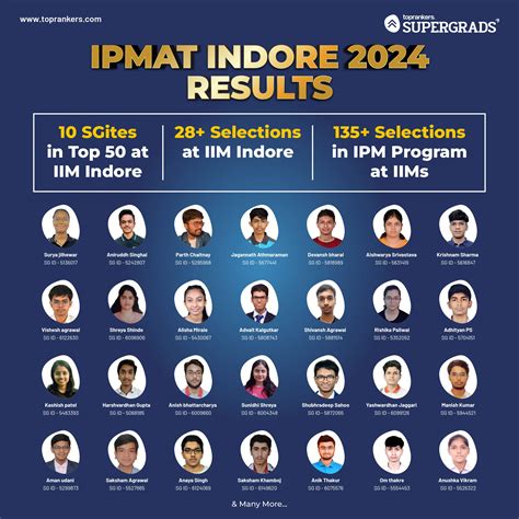 IPMAT Indore Cut Off 2024 Category Wise Sectional Cut Offs