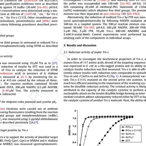 Reduction Of Insulin By Trx Z Insulin Reduction Was Assessed Using 10