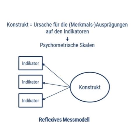 Vorlesung Karteikarten Quizlet