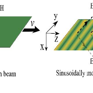 (PDF) Understanding energy propagation during reflection of an evanescent electromagnetic wave