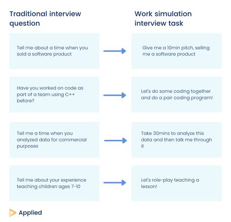 Gender Bias In Hiring Report Data Backed Strategies For Improving