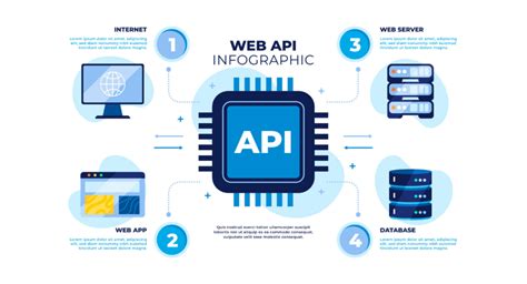 30 Top Web API Testing Interview Questions A Best Guide