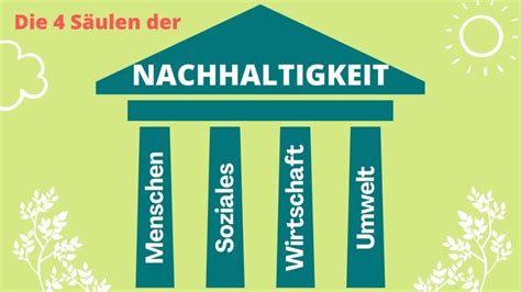 4 Säulen der Nachhaltigkeit ERLÄUTERT Sustainability Success