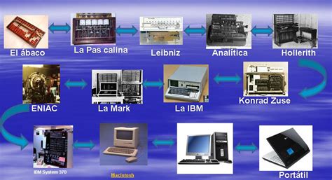 Genny Patricia Jaimes Medina EVOLUCIÓN E HISTORIA DE LOS COMPUTADORES