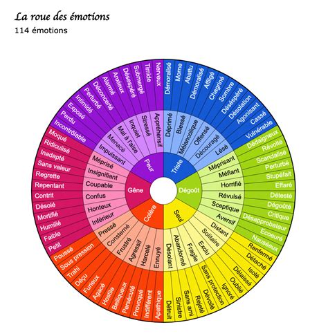 Roue Des Motions Pour Les Adultes A Imprimer Pdf En Roue