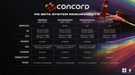 Concord voici les configurations PC du Valorant à la sauce Sony