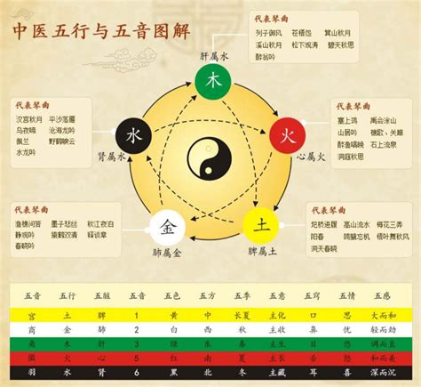 中医五行人体五行口诀 伤感说说吧