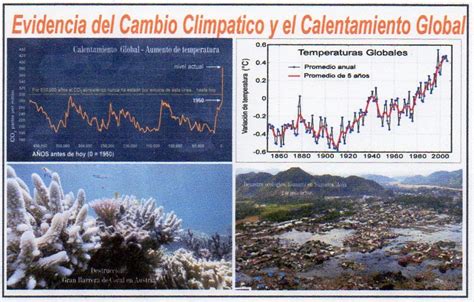 Evidencia Del Cambio Climático Y El Calentamiento Global