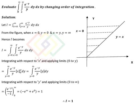 Evaluate E Y Y Dy Dx Over The Limits Y X To Infinity And X