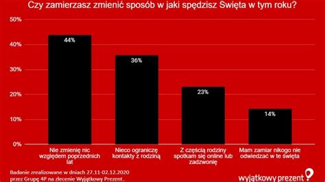 Jak Sp Dzimy Tegoroczne Wi Ta I Ile Wydamy Na Prezenty Opinie