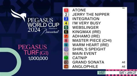 Sorteados Los Puestos De Partida Para La Pegasus World Cup Drf