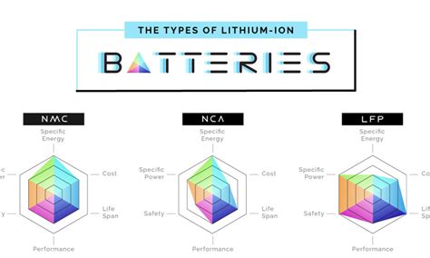 Visualizing Chinas Evolving Energy Mix