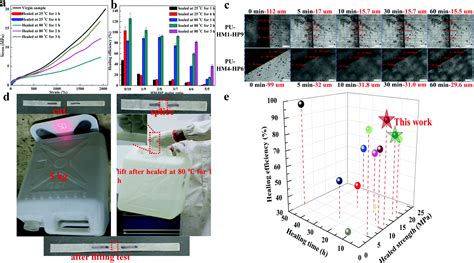 Transparent Self Recoverable Highly Tough Puncture And Tear