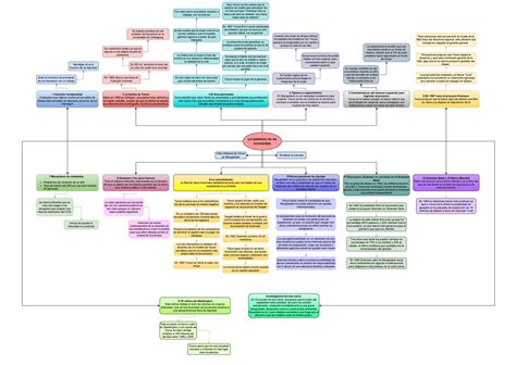 Mapa Conceptual La Pobreza Docsity