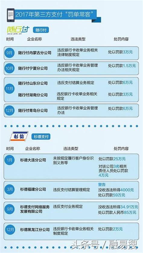 央行的決心！支付寶微信都面臨2500萬巨額罰單？ 每日頭條