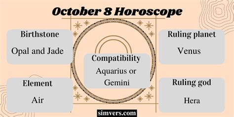 October 8 Zodiac: Traits, Compatibility, & More (Must Read)